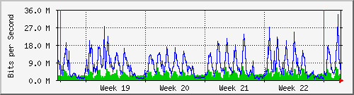 month
