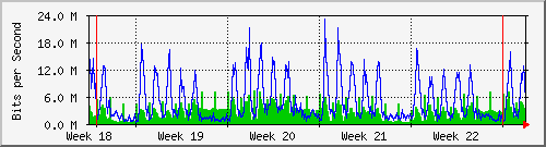 month