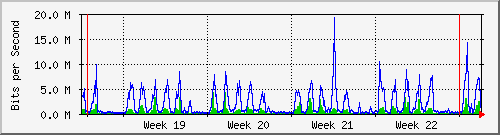 month
