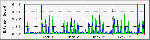 month