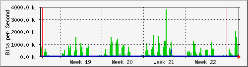 month