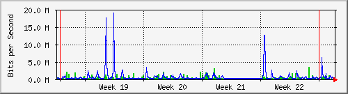 month