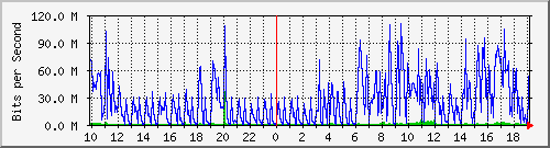 10.1.1.114_tun37 Traffic Graph