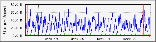 month
