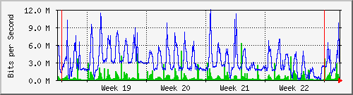 month
