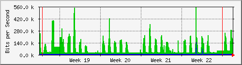 month