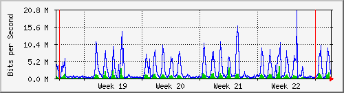 month