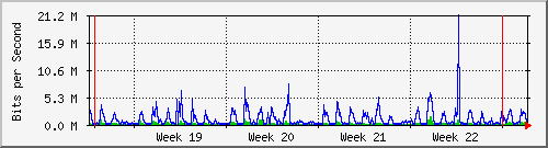 month