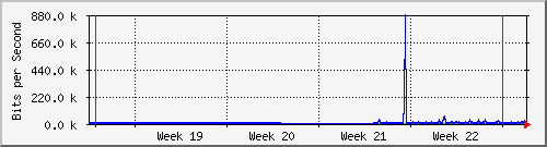 month