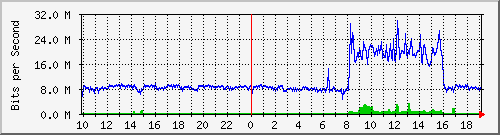 10.1.1.114_tun56 Traffic Graph