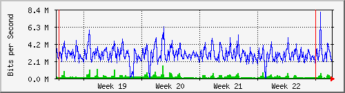 month