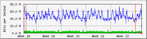 month