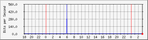 10.1.1.115_eth0.800 Traffic Graph