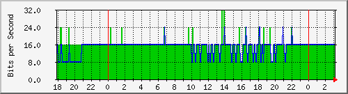 10.1.1.115_tun10 Traffic Graph