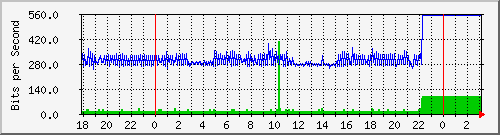 10.1.1.116_tun10 Traffic Graph