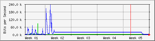 month