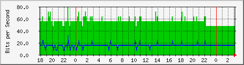 10.1.1.117_tun10 Traffic Graph