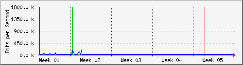 month