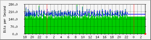 10.1.1.118_eth0.800 Traffic Graph