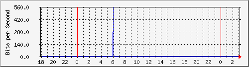 10.1.1.119_eth0.800 Traffic Graph