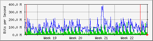 month