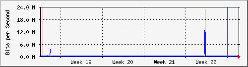 month
