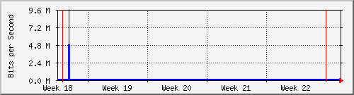 month
