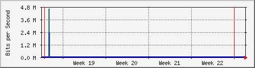 month