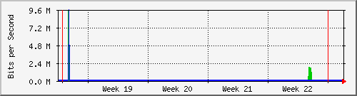 month