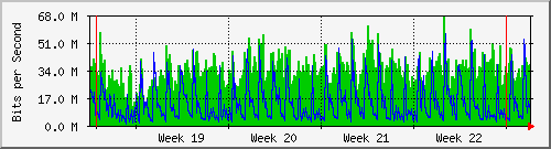 month