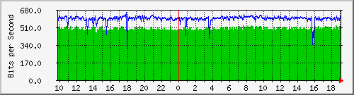 10.1.1.12_wg153 Traffic Graph