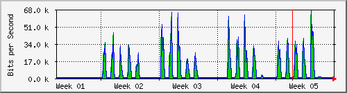 month
