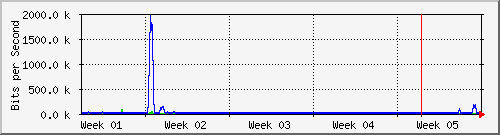 month