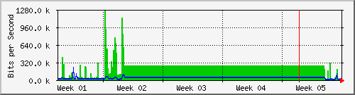 month