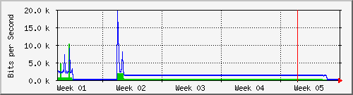 month