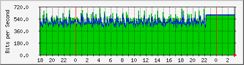 10.1.1.123_eth0.800 Traffic Graph