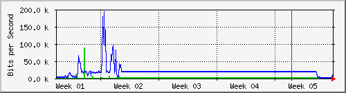 month