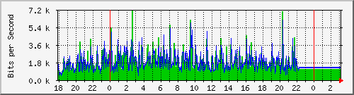 10.1.1.124_tun10 Traffic Graph