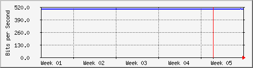 month