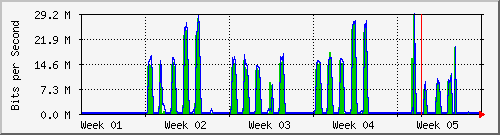 month