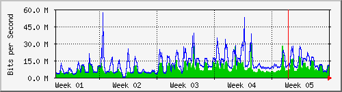 month