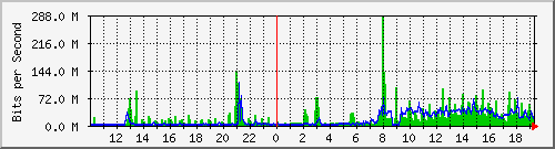 10.1.1.13_eth0 Traffic Graph
