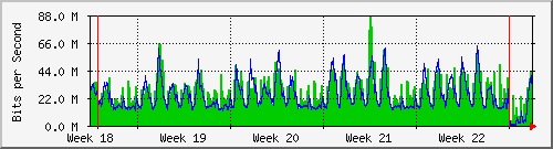 month