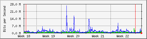 month