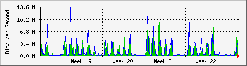 month