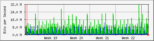 month