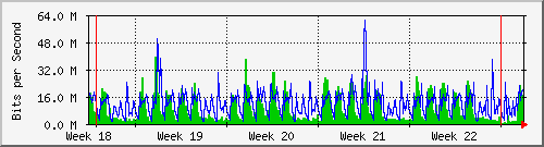 month