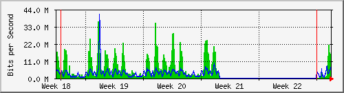 month