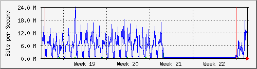 month
