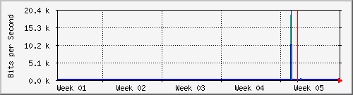 month